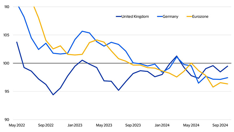 Visa Spending Momentum Index chart. See image description for details.
